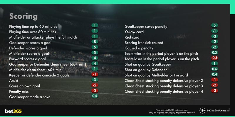 bet365 fantasy football scoring system