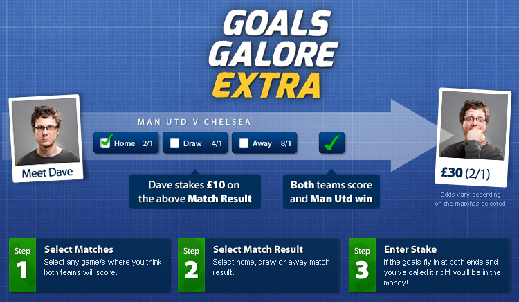 Goals Galore Extra - how to play