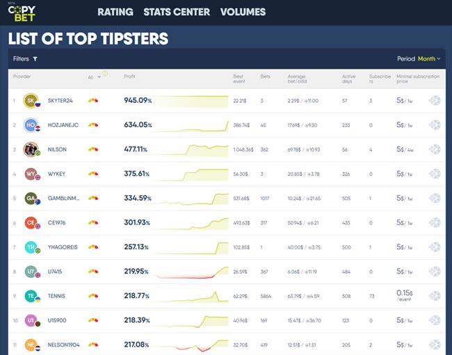 copybet tipsters