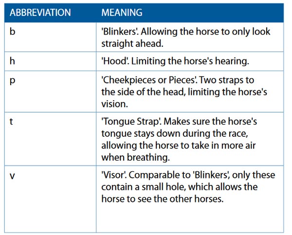 Horse Racing Age Weight Abbreviations