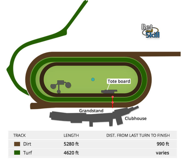 santa anita park racecourse