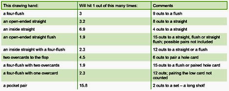 poker pot odds