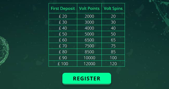 volt casino free spins table